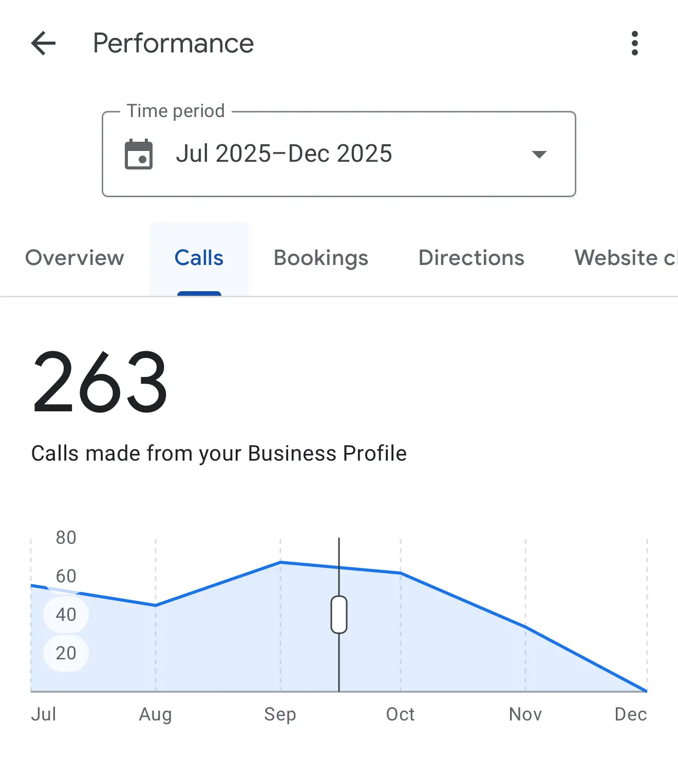 Private rides booking platform